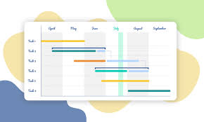 How Gantt Charts Simplify And Empower Project Management