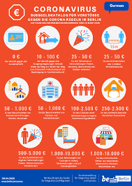 Für dieses verbot reicht es nicht, lediglich den verdacht zu haben, dass die organisatoren alle regeln. Coronaregeln Und Bussgelder In Form Von Grafiken Quartiersmanagement Falkenhagener Feld Westwest In Berlin Spandau