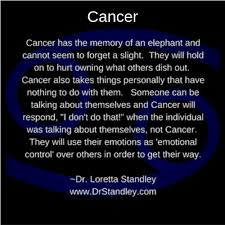 S m t w t f s yesterday today tomorrow june 16, 2021. Cancer Free Daily Horoscope Rulerships All About Cancer