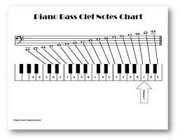 piano bass clef notes chart music reading savant store in