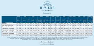 Disney Riviera Resort Dvc Points Chart Pricing And Resort