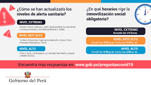 Estas ofrecen los valores tpicos o promedio de un conjunto. Mtc Peru On Twitter Covid19 Si Tienes Dudas Sobre Las Nuevas Medidas Que Rigen Desde El 31 De Enero Hasta El 14 De Febrero Ingresa A Https T Co Ynivkng6tr Https T Co P7oeagookt