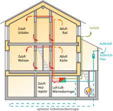 Passive solar gained widespread popularity at about the same time passivhaus started (1970s). Was Ist Ein Passivhaus