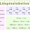 Es gibt zahlreiche längeneinheiten, die sich vom meter ableiten. 1