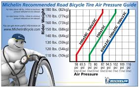 Tire Pressure Bike Forums