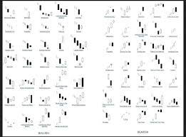 2016 Spx 500 Chart Has Similar Pattern As 2008