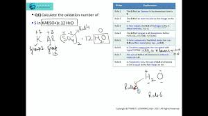 The sum of oxidation numbers of an ion or complex ion is the same as the charge on that ion. So4 Oxidation Number Of S How To Find Oxidation Number Of For Example So4 2
