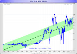 Silver Price History Dive Deep Into Us Historical Silver