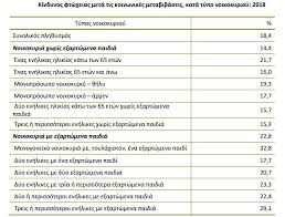 Καταβολή της δεύτερης β δόσης επιδόματος παιδιού 2021. Epidoma Paidioy 2 000 Eyrw Gia Ka8e Neogennhto Ta Krithria Oikonomia Iefimerida Gr