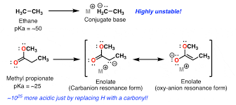 carbonyl chemistry: 5 more key concepts