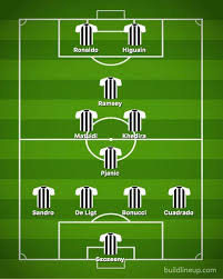 More sources available in alternative players box below. Juventus Team News Predicted Line Up Vs Inter Milan Dybala Or Higuain Partner Ronaldo Football Sport Express Co Uk