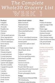 List of dinner foods · fried chicken · omelet · pizza · kebab · fish · steak · broth · tossed salad . The Complete Whole30 Meal Planning Guide And Grocery List Week 1 Ally S Cooking