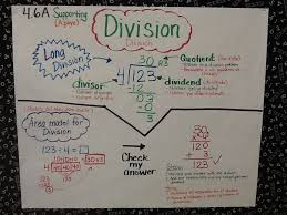 Division Anchor Chart Math Anchor Charts Math Journals Math Strategies