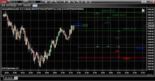 Clear savings for traders deep discount commissions and low margins for futures. Advanced Risk Reward Indicator Ninjatrader Ecosystem