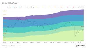 Meanwhile, the infamous crypto evangelist john mcafee now calls his usd 1 million price target for bitcoin nonsense.. Bitcoin Halving Theories Whale Says Price Rise Is A Nonsensical Narrative Weiss Ratings Expects Massive Crypto Superboom Featured Bitcoin News
