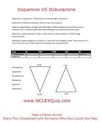 Pin On Nursing Stuff