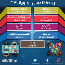 انفوجرافيك عام 2033 Google Search