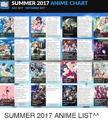 summer 2017 anime chart july 2017 september 2017 the serles