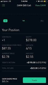 The company is offering extended market hours available to everyone on robinhood. Is This Return Correct It Shows Under Today S Return But Not On My Portfolio Value Will It Not Show Until Market Open On 5 29 Robinhood