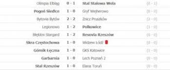 Mecz na żywo można legalnie obejrzeć na stronie dzięki bukmacherom fortuna i forbet, które posiadają zezwolenie ministerstwa finansów. 2 Liga Porazka Widzewa W Czestochowie Ze Skra Sport Tvp Pl