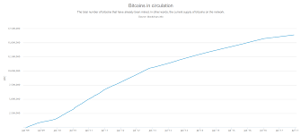 How Much Bitcoin Has Been Lost Forever Seeking Alpha