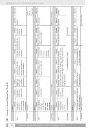 Businesses often need to think out of the box to overcome challenges. Caps Document