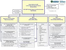 Organization Chart Aikenstandard Com