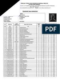 *stikes mandala waluya terdapat 2 program studi yaitu : Siakad Stikes Mw Kendari Pdf