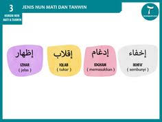 Mad lazim muthaqqal harfi : 14 Quran Ideas Quran Tajweed Quran Learn Quran
