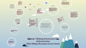 Sepertinya acara mandi ini akan segera berakhir. Bidang 7 Bidang Keamanan Dan Keharmonian By Suvitraa Paramasivam