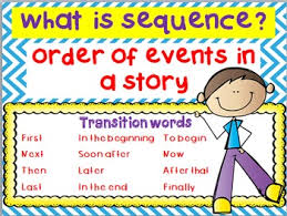 Sequence Anchor Chart Graphic Organizer