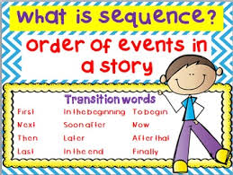 Sequencing Anchor Chart Worksheets Teaching Resources Tpt