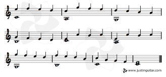 You'll read your tab from left to right, and the numbers show which fret you should put your fingers on to play the correct notes. Open Position Note Reading Justinguitar Com