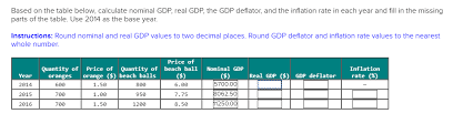 The gdp deflator can also be used to calculate the inflation levels with the below formula: Based On The Table Below Calculate Nominal Gdp Real Chegg Com