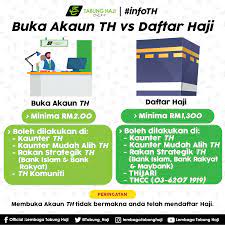 Tahukah anda, kini pendeposit th boleh membuat pembukaan akaun secara maya! Official Lembaga Tabung Haji Membuka Akaun Th Tidak Bermakna Anda Telah Mendaftar Haji Tabunghaji Bukaakaunth Daftarhaji Facebook