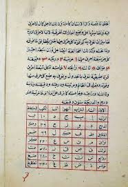 تحميل كتاب كنز المقربين لابن سبعين Pdf Books Free Download Pdf Free Pdf Books Free Ebooks Download Books