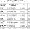 Syarat dan kelayakan kemasukan tingkatan 6 sesi 2018. 1