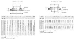 Orifice Flange Manufacturer Stainless Steel Raised Face