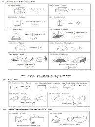 Banyak formula dikaitkan dengan kajian bentuk tiga dimensi dalam geometri. Rumus Luas Dan Isipadu Bentuk Geometri
