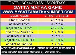 Winning Satta King Fast Online Result Gali Delhi 6 Day Ki