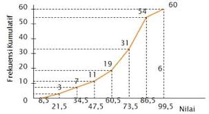 04904 atau 4904 ke kanan b. Distribusi Frekuensi Adalah Pengertian Relatif Jenis Contoh