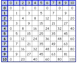 subtraction table ozerasansor com