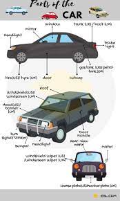 Car Parts Names Of Parts Of A Car With Pictures 7esl English Teaching Materials English Vocabulary Learn English
