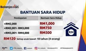 Syarat Kelayakan Dan Kemaskini Bsh Brim 2019