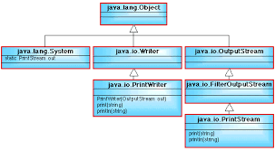 Image result for Java outputstream