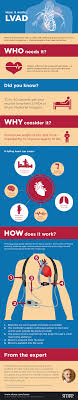 How It Works Lvad Infographic Healthcare Infographics Infographic Health Family Nurse Practitioner