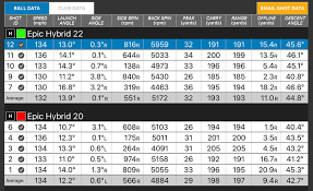 28 Correct Callaway Driver Fitting Chart