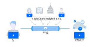 If you're wondering which vpn is the better one, you're in luck as we're going to find out by comparing these two services across nordvpn yosemite 10 10 various categories. Was Ist Vpn Eine Umfassende Anleitung Fur Mehr Sicherheit