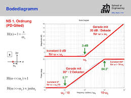 Bode diagramm aus übertragungsfunktion zeichnen. Kapitel 7 Lti Systeme Utf Und Bodediagramm Ppt Herunterladen
