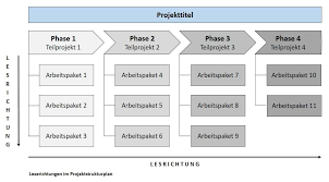 Wie kann ich im word vektoren darstellen? Projektstrukturplan Psp Alle Wichtigen Fragen Beantwortet